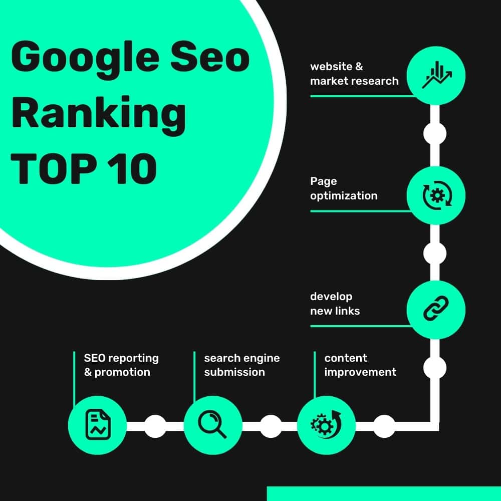 Basic Seo For website 5